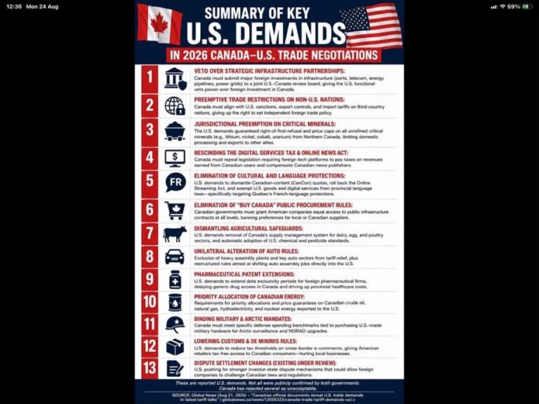 Here were some of the unreasonable demands the US made to reach a trade agreement with Canada. I completely understand why Canada said no. Now American consumers will have to pay for higher tariffs on goods.