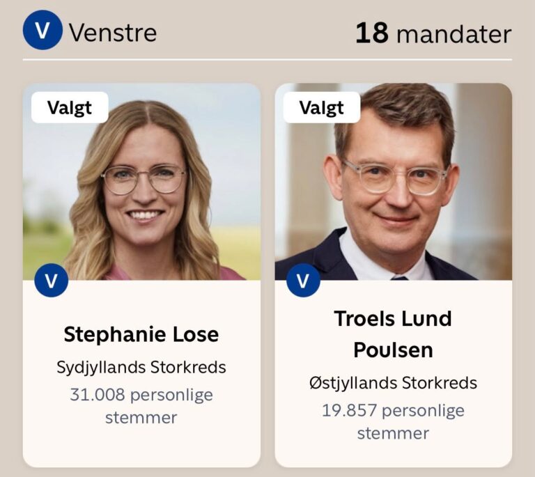 Stephanie Lose endte med over 50% flere stemmer end Troels Lund Poulsen. Det kombineret med Venstres store tilbagegang gør det umuligt for ham at fortsætte som formand. Fordi hvordan kan han slå Mette Frederiksen når han ikke engang kan slå Stephanie Lose #dkpol #fv26