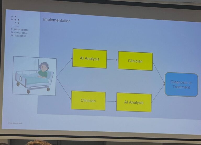 AI vil uden tvivl blive et støtteværktøj til klinikerne, men det er ikke ligegyldig hvilken rækkefølge. Hvis man først anvender AI og så klinikerens vurdering sparer man tid, men kvaliteten bliver ikke bedre.Hvis man først lader klinikeren vurdere og herefter anvender AI sparer man ikke tid, men kva…